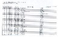 BKS 4135