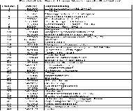 BT 1045/1 (Gashebel Rot)